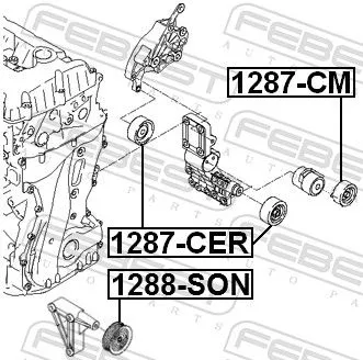 FEBEST Deflection/Guide Pulley, V-ribbed belt (1288-SON)