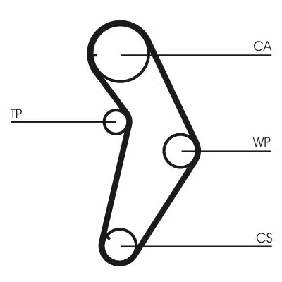 CONTINENTAL CTAM Timing Belt (CT927)