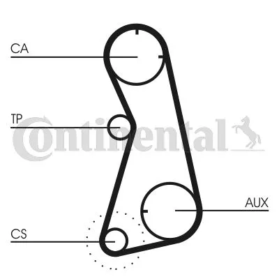 CONTINENTAL CTAM Timing Belt (CT872)