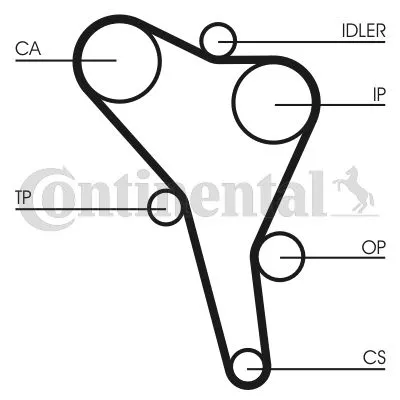 CONTINENTAL CTAM Timing Belt (CT945)