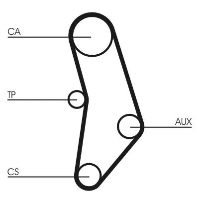 CONTINENTAL CTAM Timing Belt Kit (CT520K1)
