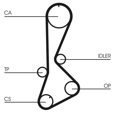 CONTINENTAL CTAM Timing Belt Kit (CT828K1)