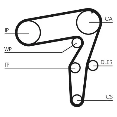 CONTINENTAL CTAM Timing Belt Kit (CT968K1)