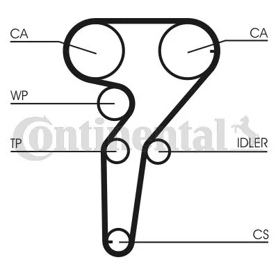 CONTINENTAL CTAM Timing Belt Kit (CT877K3)