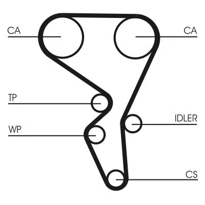 CONTINENTAL CTAM Timing Belt Kit (CT1065K1)