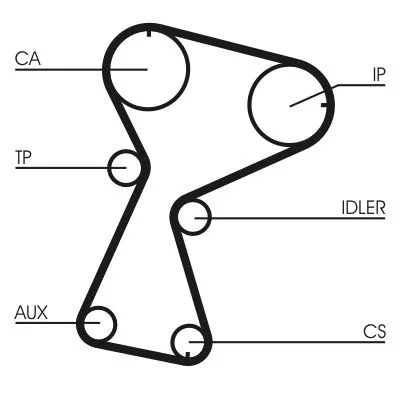 CONTINENTAL CTAM Timing Belt Kit (CT1026K2)