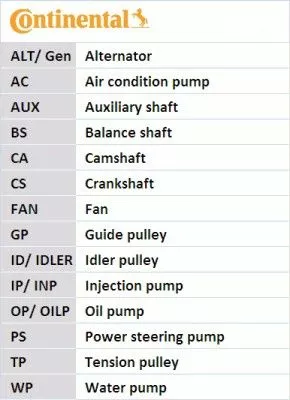 CONTINENTAL CTAM Timing Belt (CT714)