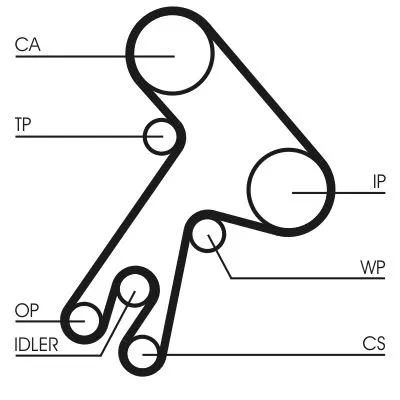 CONTINENTAL CTAM Timing Belt Kit (CT583K1)