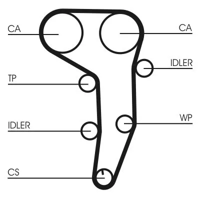 CONTINENTAL CTAM Timing Belt Kit (CT1051K2)