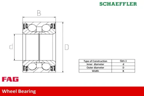 Schaeffler FAG Wheel Bearing Kit (713649260)