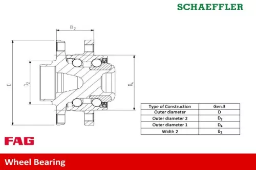 Schaeffler FAG Wheel Bearing Kit (713649630)