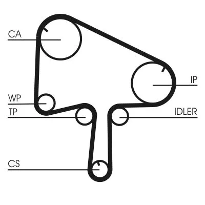 CONTINENTAL CTAM Water Pump & Timing Belt Kit (CT1145WP1)
