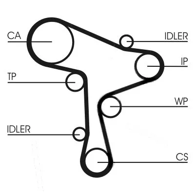 CONTINENTAL CTAM Timing Belt Kit (CT1168K3)