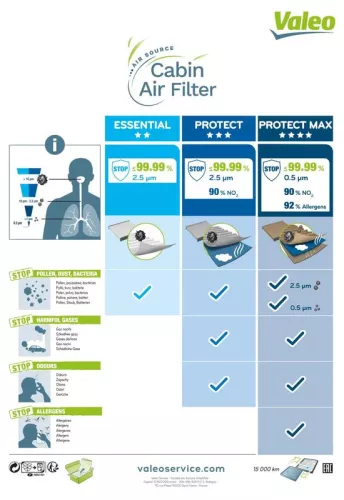 VALEO Filter, cabin air (698872)